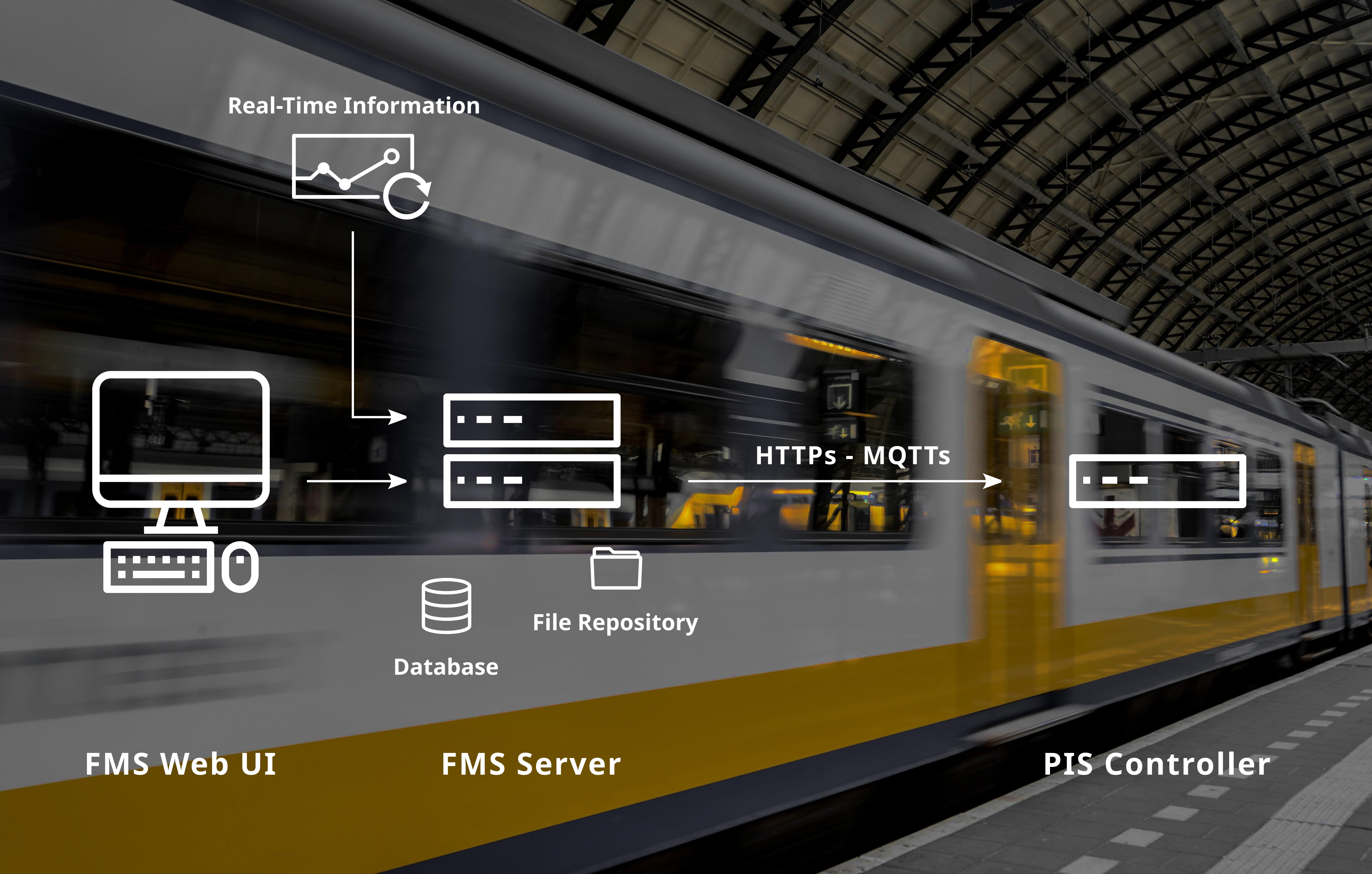 I_FMS-diagram-HD