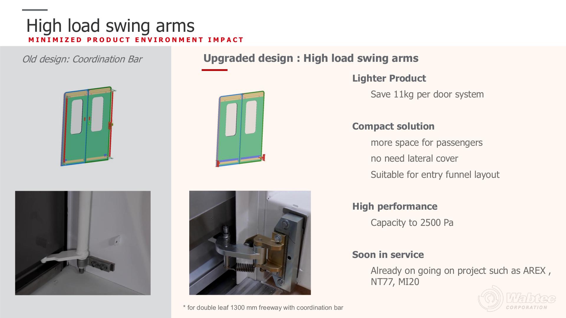 High Load Swing Arm Datasheet