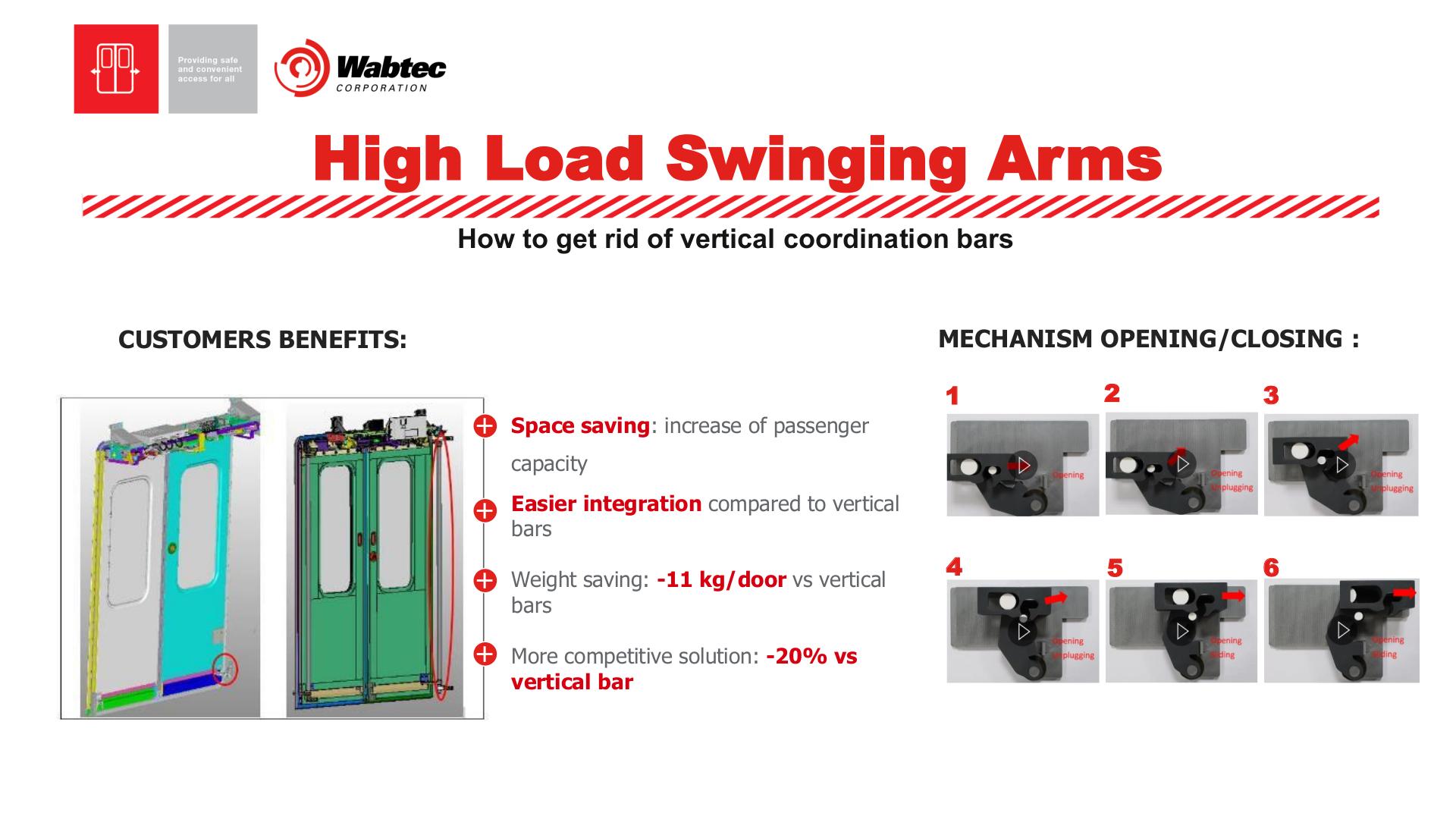 High Load Swing Arm Datasheet