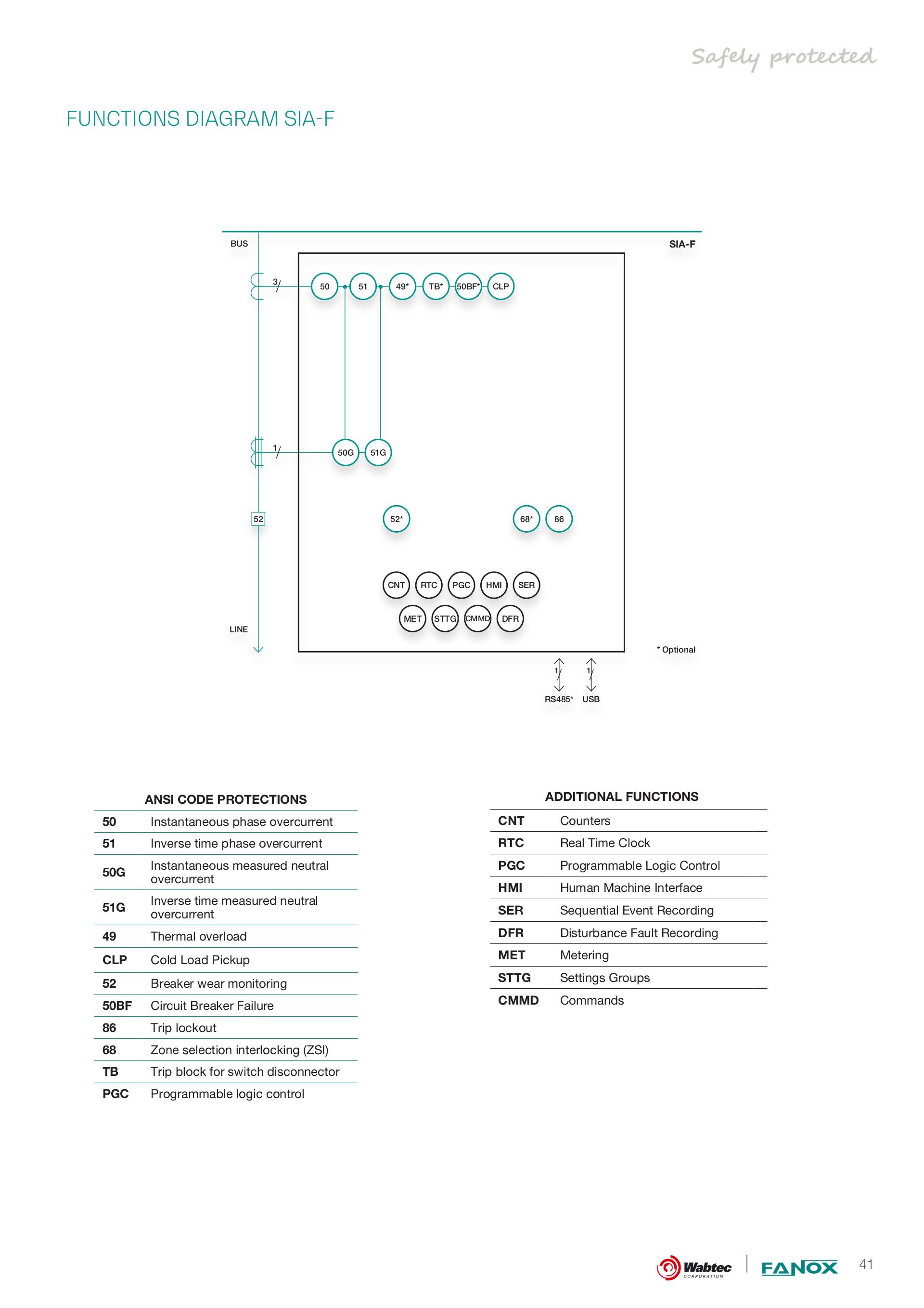 Wind Turbine - Overcurrent protection relays - pdf - Datasheet - 1