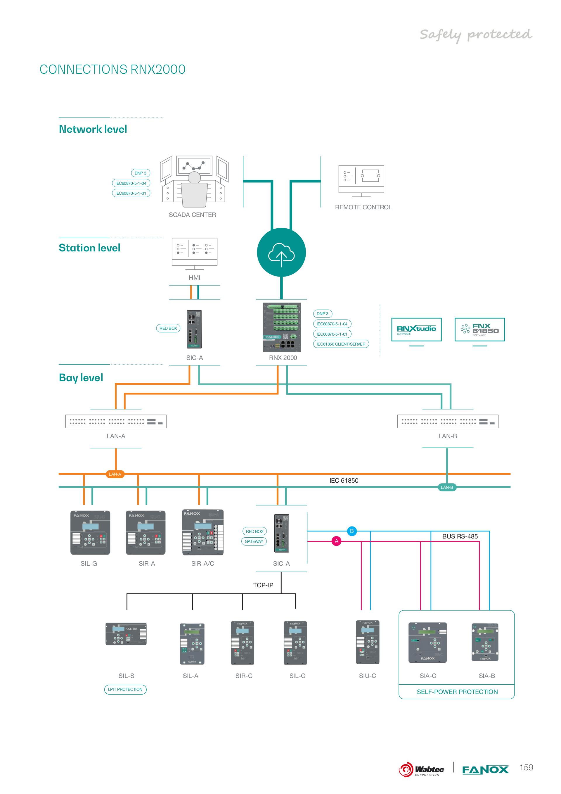Remote Control Unit Datasheet 1