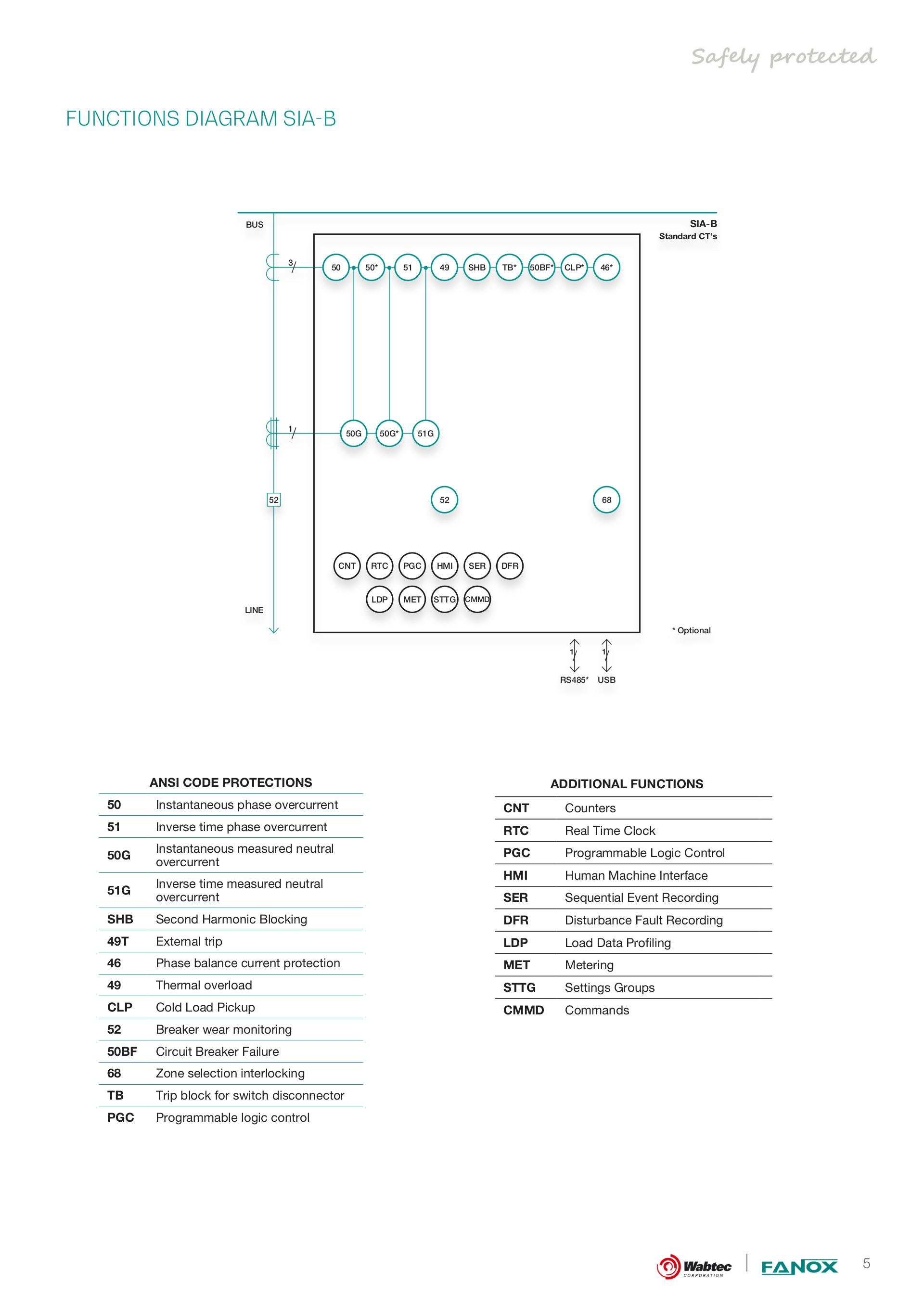 Wind Turbine - Self-powered overcurrent protection relays Datasheet 2