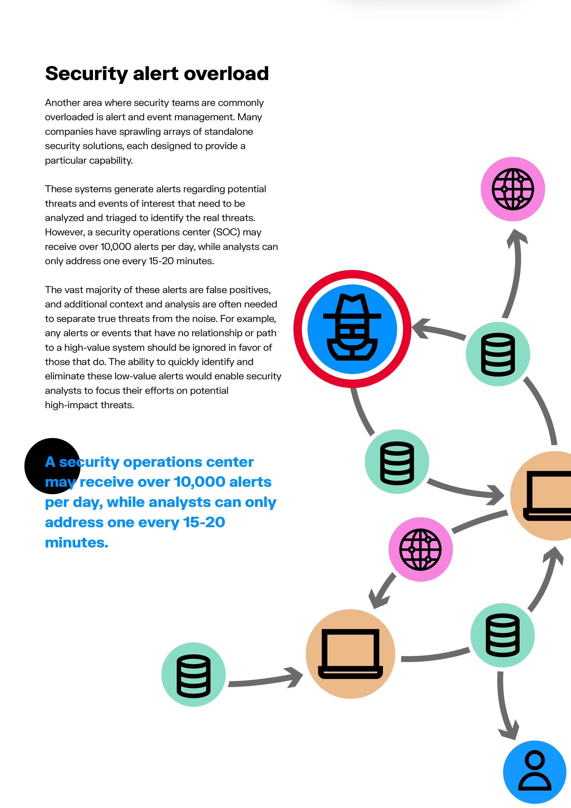 Graph technology & cybersecurity: Using networks to outpace modern threats