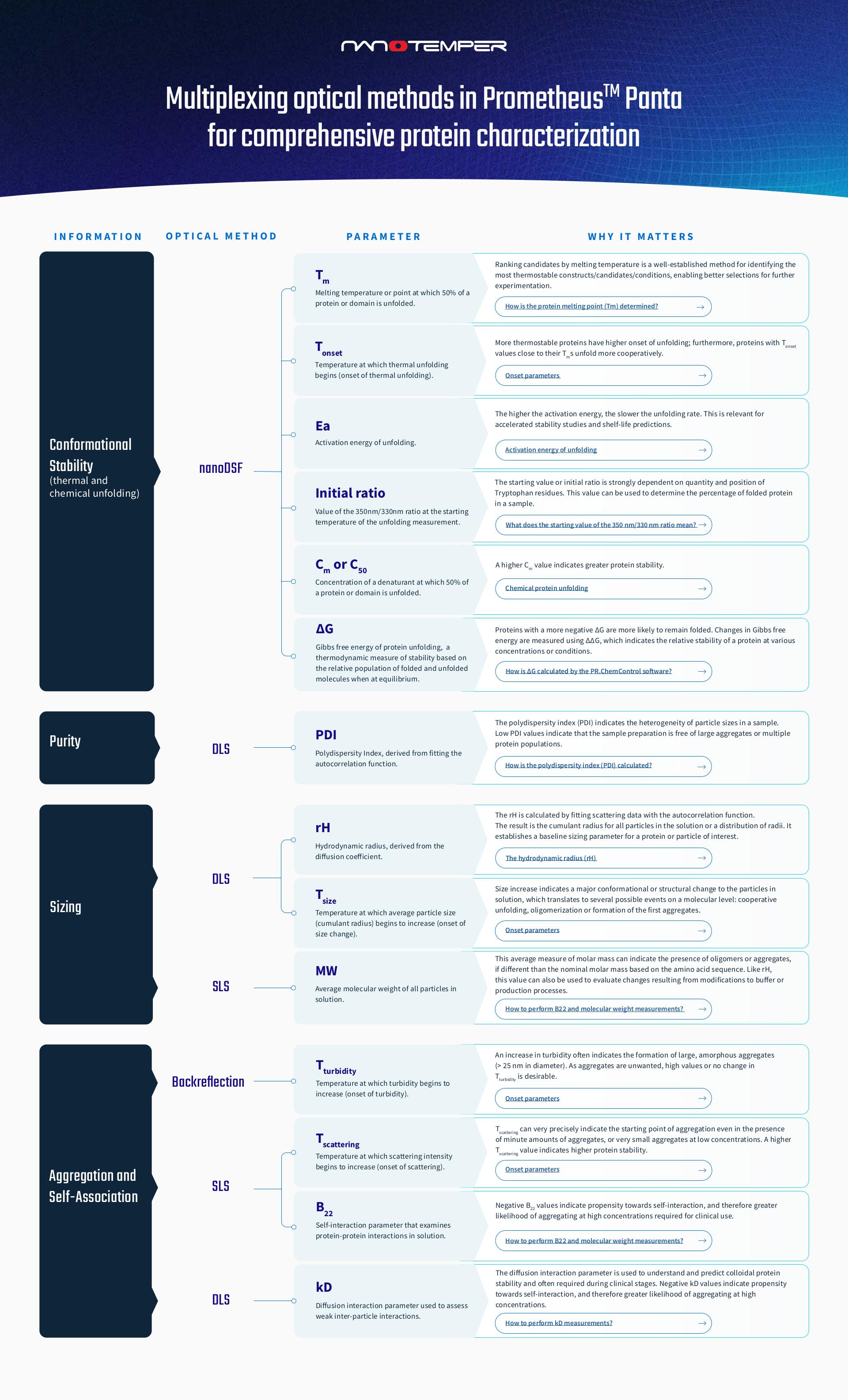 Guide: Prometheus Panta Parameters Explained